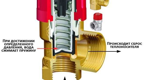 Клапан предохранительный для сброса избыточного давления в трубопроводной системе