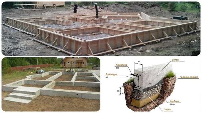 Подробная инструкция по возведению фундамента под строительство частного дома