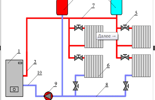 Правила монтажа схемы отопления с принудительной циркуляцией теплоносителя