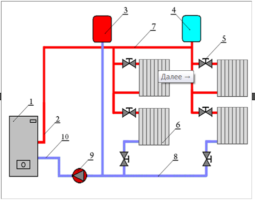 Правила монтажа схемы отопления с принудительной циркуляцией теплоносителя