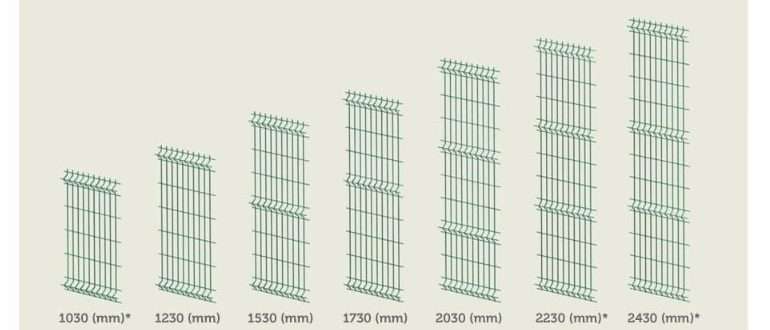 3D секции забора из сетки: функциональность, размеры и преимущества