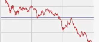 LME цена на медь снизилась до $9 378 за тонну