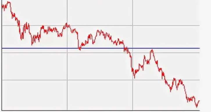 LME цена на медь снизилась до $9 378 за тонну