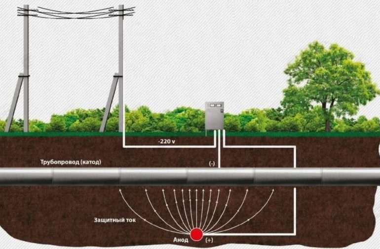 Вынос опасных потенциалов на металлические трубопроводы