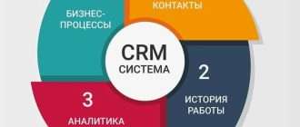 Внедрение CRM-системы: шаг к улучшению бизнеса и повышению эффективности