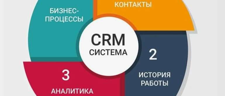 Внедрение CRM-системы: шаг к улучшению бизнеса и повышению эффективности